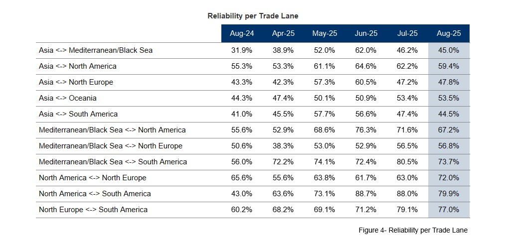 seaexplorer Schedule Reliability Report – August 2025