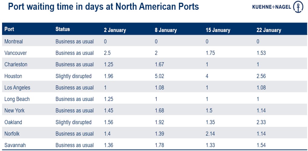 Port operational updates from around the world (18 - 24 January)