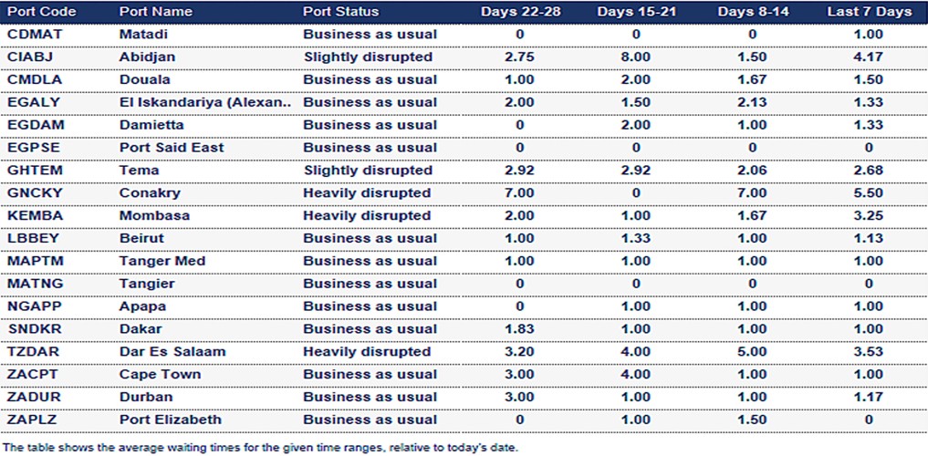 Port operational updates from around the world (1 – 7 August 2025)