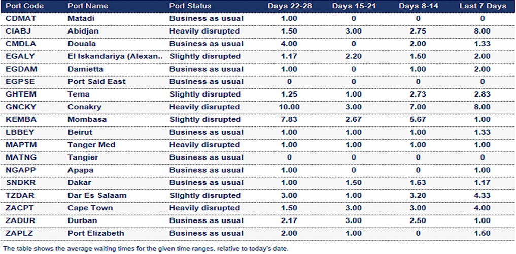 Port operational updates from around the world (17 – 23 July 2025)