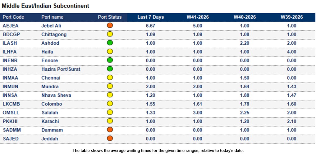 Port operational updates from around the world (7 Oct - 13 Oct 2026)