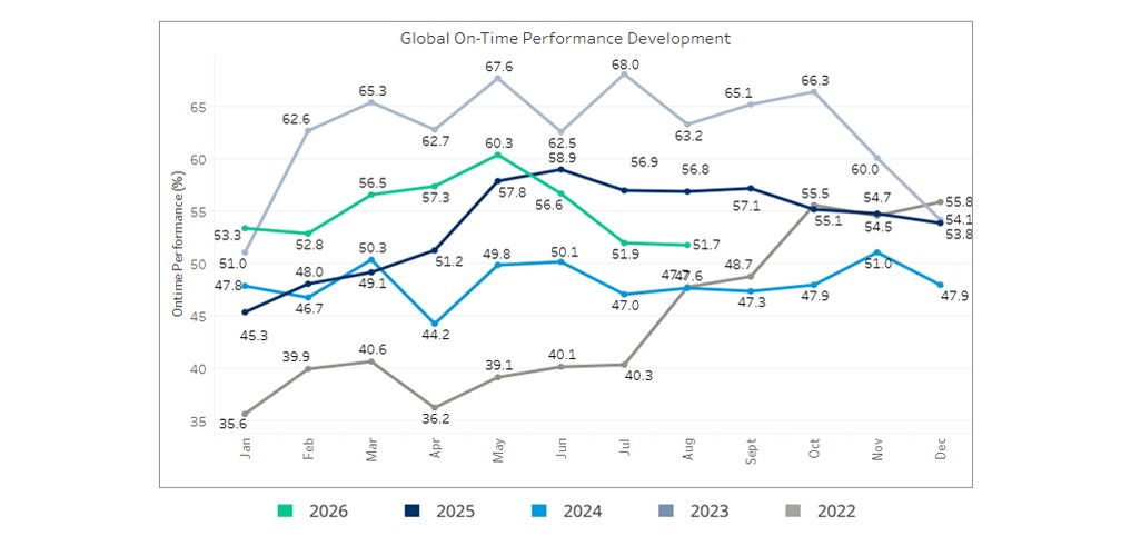 seaexplorer Schedule Reliability Report – August 2026