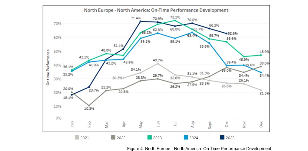 seaexplorer Schedule Reliability Report – October 2025