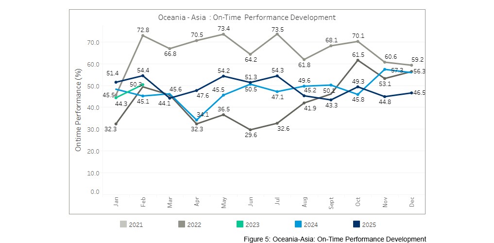 seaexplorer Schedule Reliability Report – February 2026