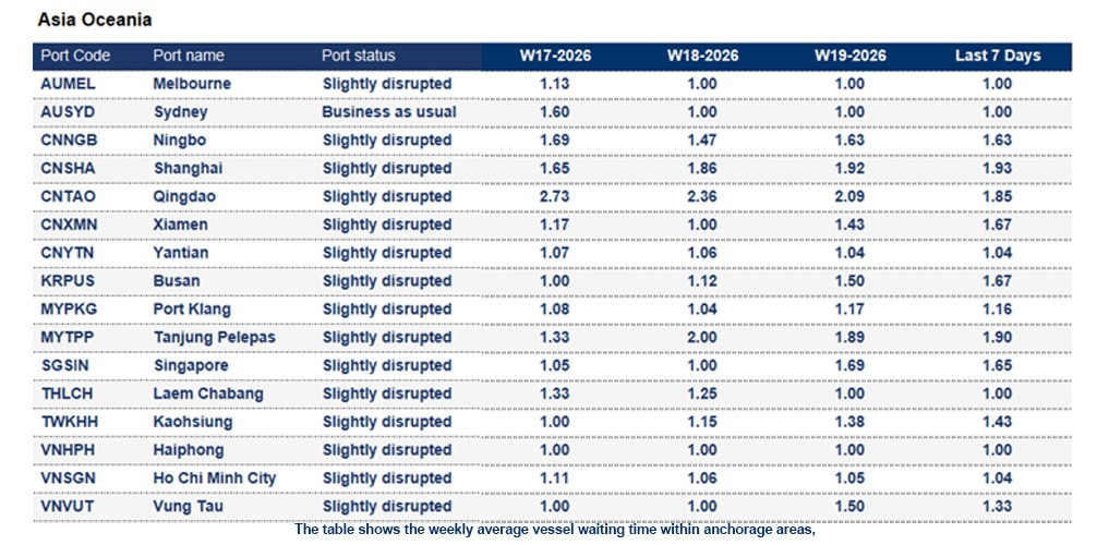 Port operational updates from around the world (5 - 11 May 2026)