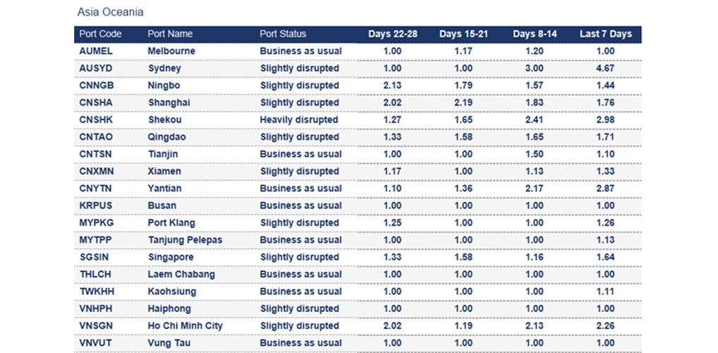 Port operational updates from around the world (26 September - 2 October 2025)