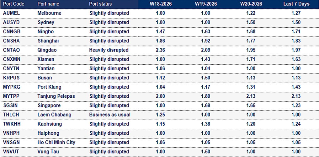 Port operational updates from around the world (12 - 18 May 2026)