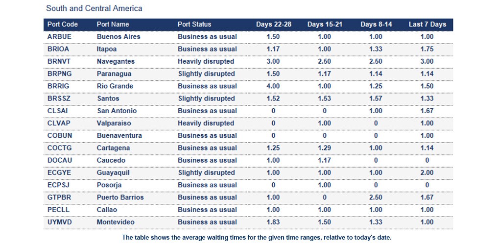 Port operational updates from around the world (6 - 13 March 2026)