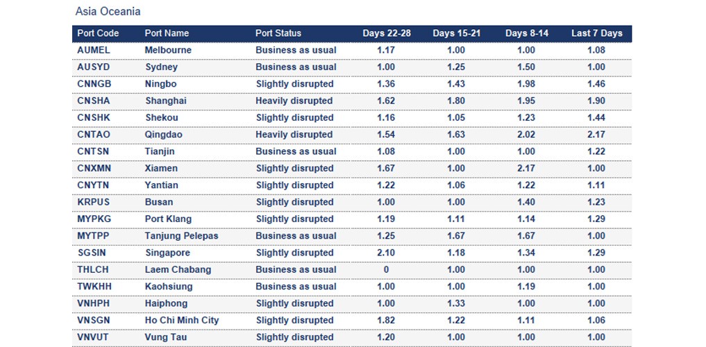 Port operational updates from around the world (7 - 13 November 2025)