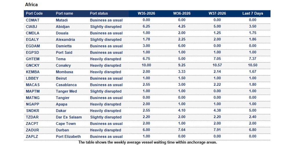 Port operational updates from around the world (9 - 15 Sep 2026)