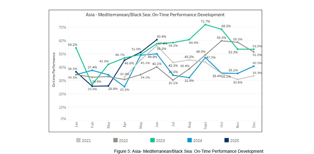 seaexplorer Schedule Reliability Report – June 2025