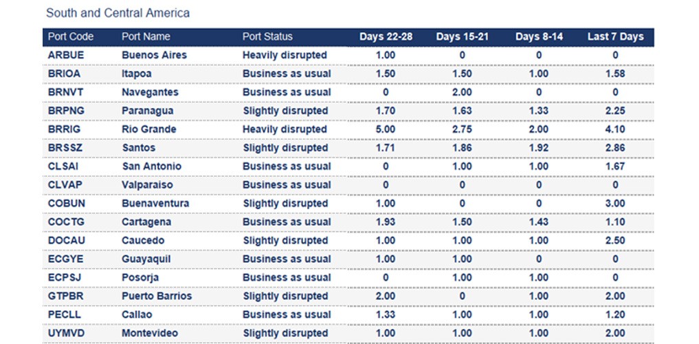 Port operational updates from around the world (19 - 25 September 2025)