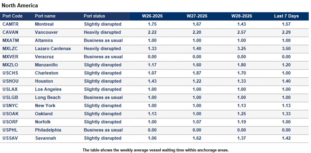 Port operational updates from around the world (7 - 14 July 2026)