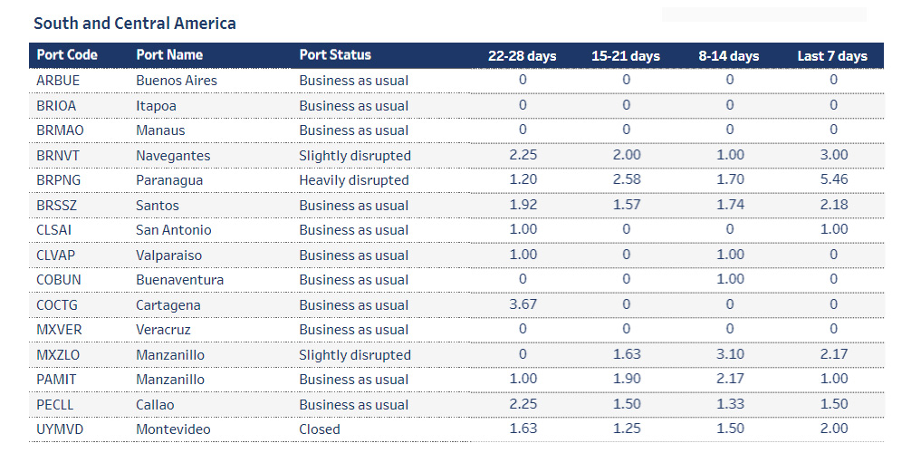 Port operational updates from around the world (1 - 7 August) 