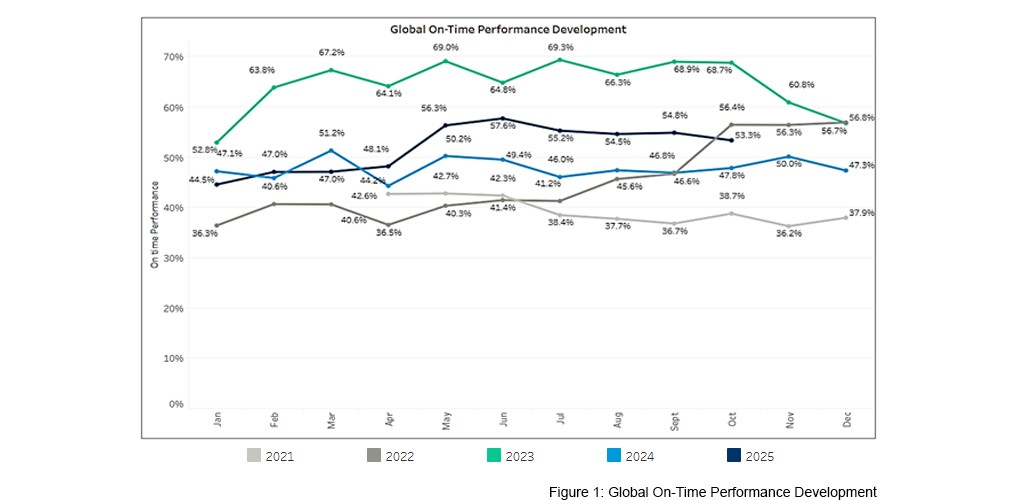 seaexplorer Schedule Reliability Report – October 2025