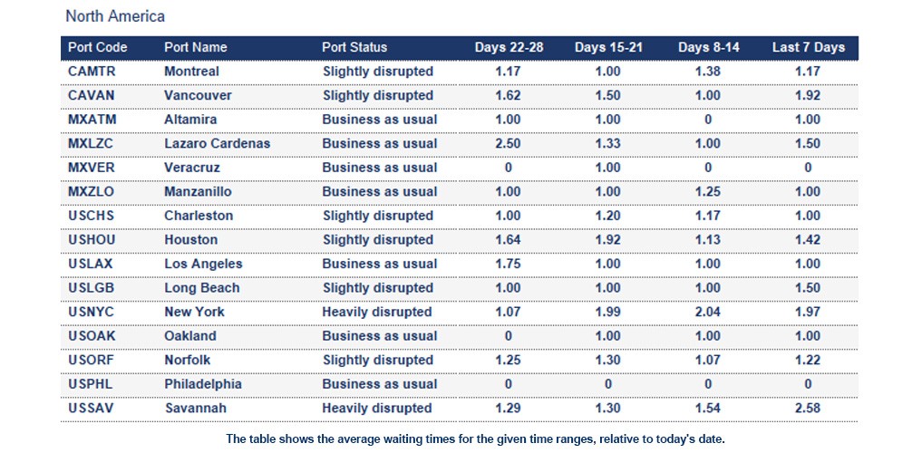 Port operational updates from around the world (6 - 13 March 2026)