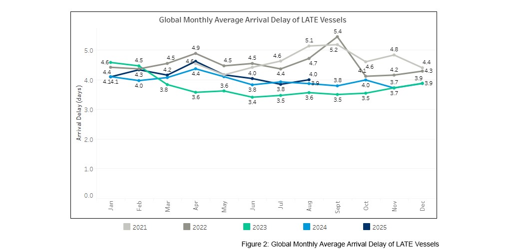 seaexplorer Schedule Reliability Report – August 2025