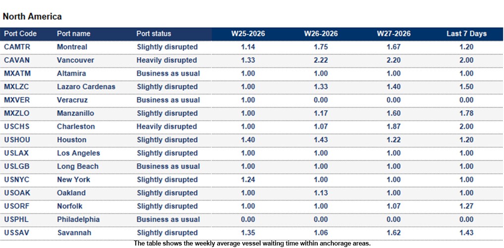 Port operational updates from around the world (30 June - 06 July 2026)