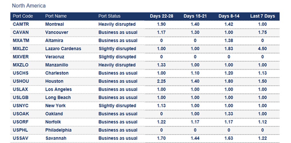 Port operational updates from around the world (26 September - 2 October 2025)
