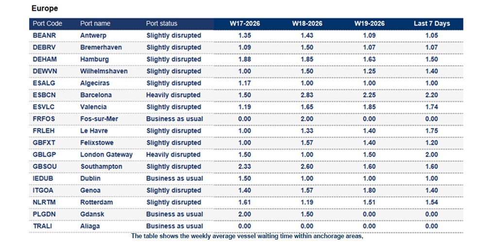 Port operational updates from around the world (5 - 11 May 2026)