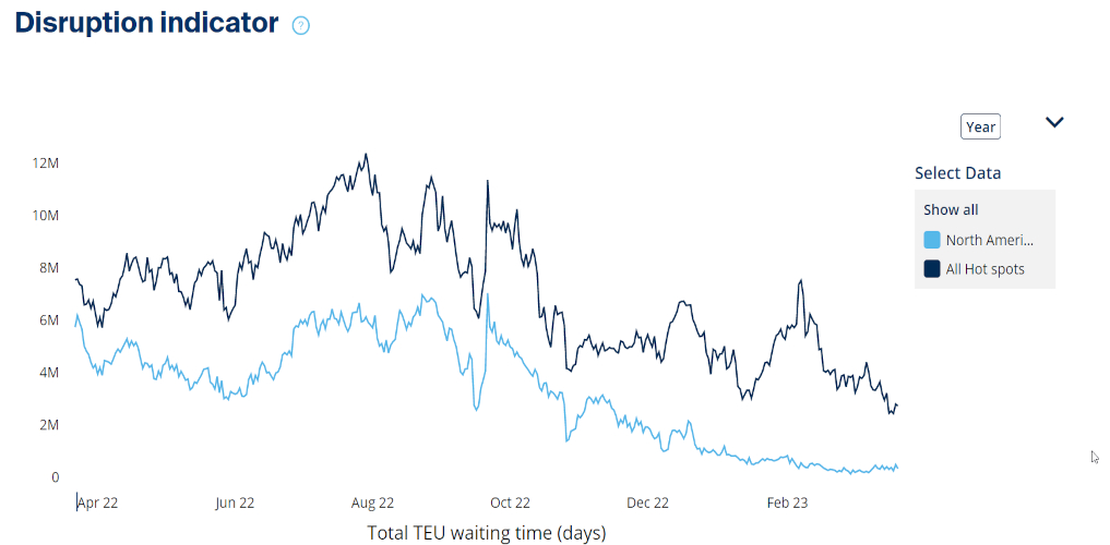 Port updates from around the world (29 March – 5 April)
