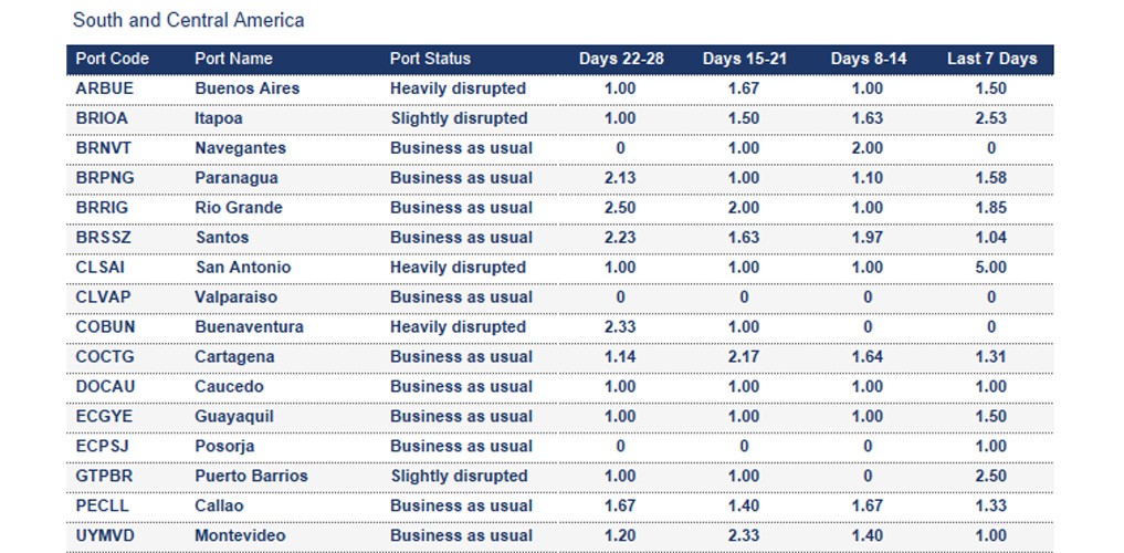 Port operational updates from around the world (7 - 13 November 2025)