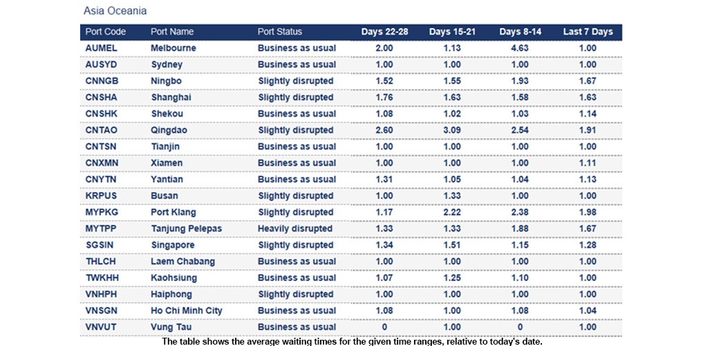 Port operational updates from around the world (12 -18 December 2025)