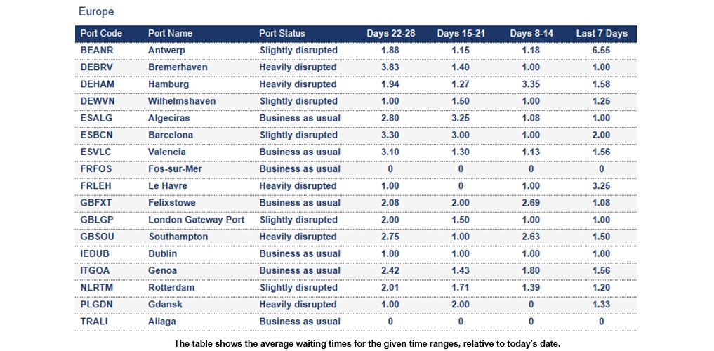 Port operational updates from around the world (23 - 29 January 2026)