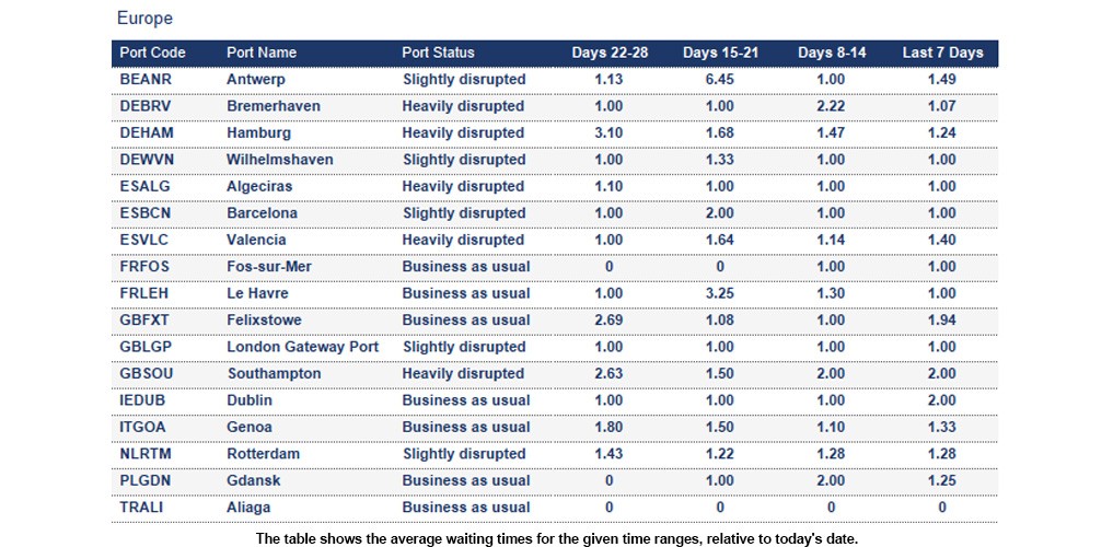 Port operational updates from around the world (6 - 12 February 2026)