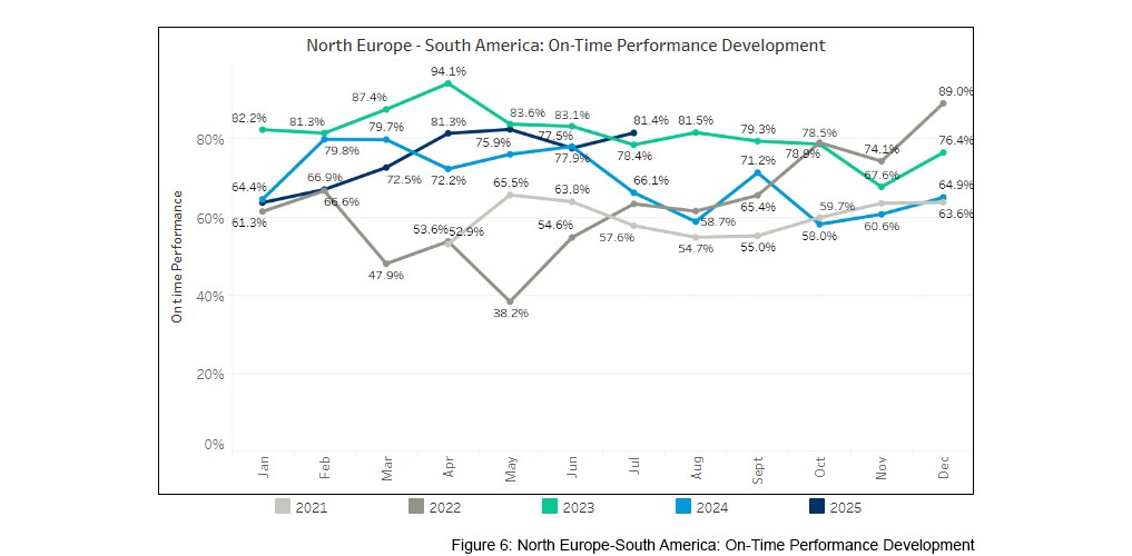 seaexplorer Schedule Reliability Report – July 2025