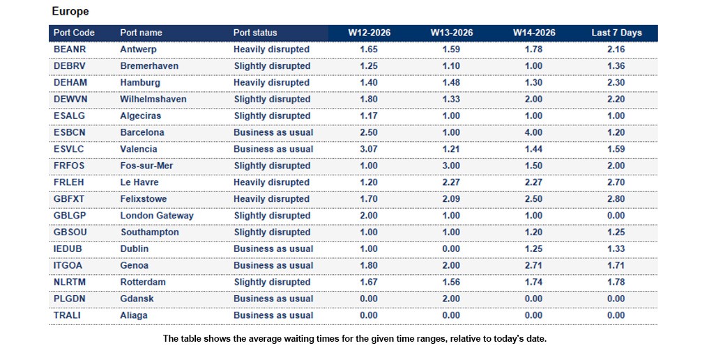Port operational updates from around the world (03 - 10 April 2026)