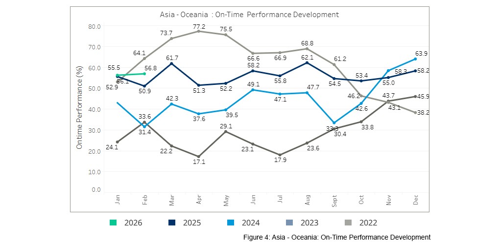 seaexplorer Schedule Reliability Report – February 2026