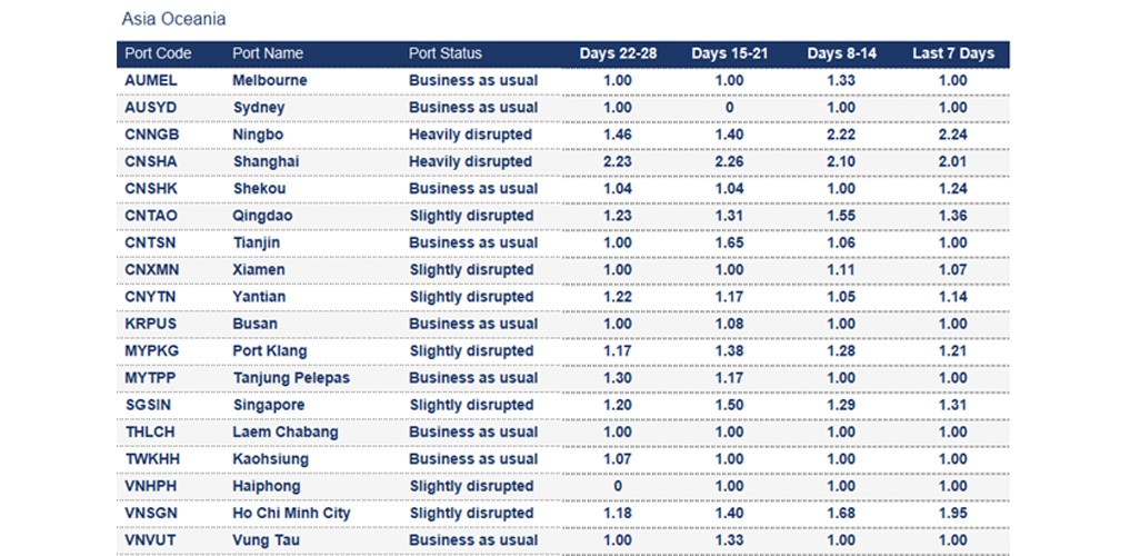 Port operational updates from around the world (6 – 11 September 2025)