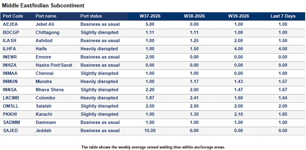 Port operational updates from around the world (23 - 29 Sep 2026)