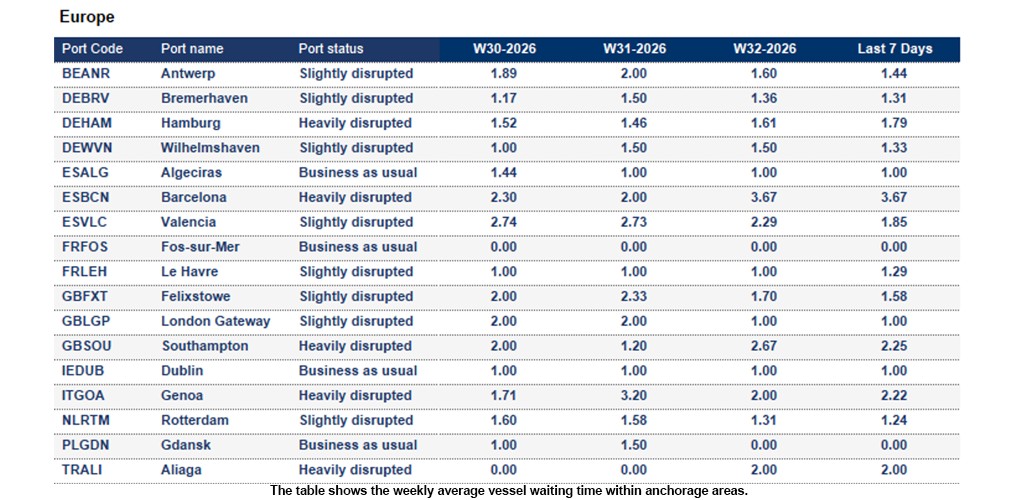 Port operational updates from around the world (5 - 11 August 2026)