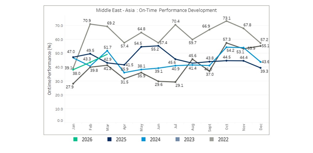 seaexplorer Schedule Reliability Report – March 2026