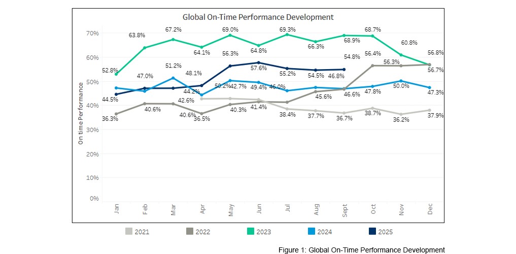 seaexplorer Schedule Reliability Report – September 2025