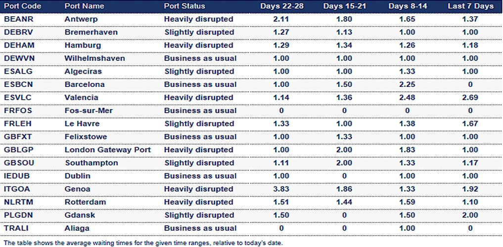 Port operational updates from around the world (17 – 23 July 2025)