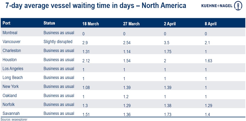 Port operational updates from around the world (4 - 10 April)
