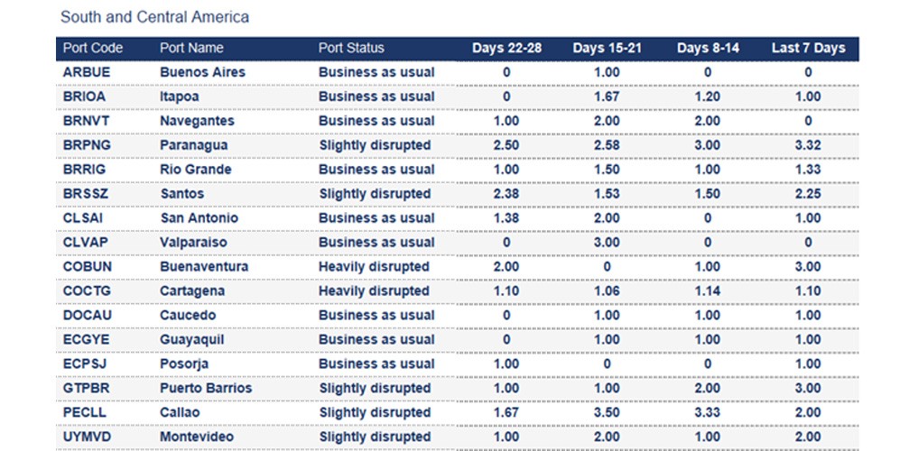 Port operational updates from around the world (14 – 20 August 2025)