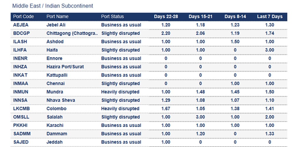 Port operational updates from around the world (6 – 11 September 2025)