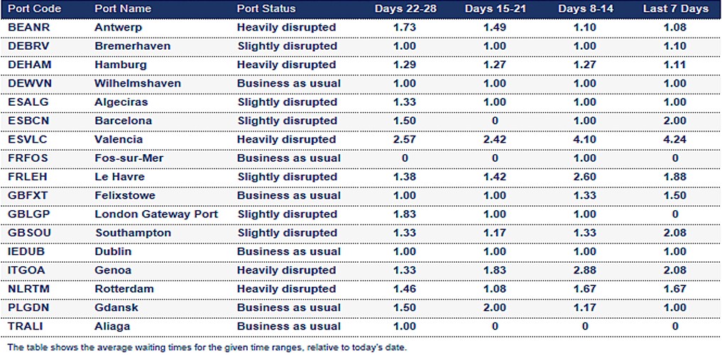 Port operational updates from around the world (1 – 7 August 2025)