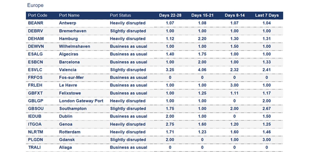 Port operational updates from around the world (12 - 18 September 2025)