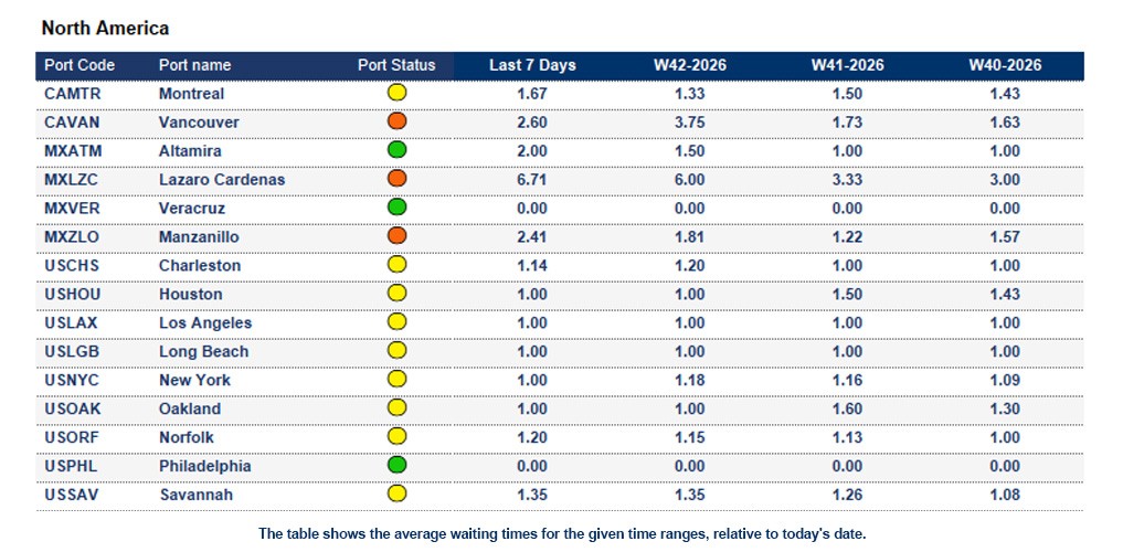 Port operational updates from around the world (14 Oct - 20 Oct 2026)