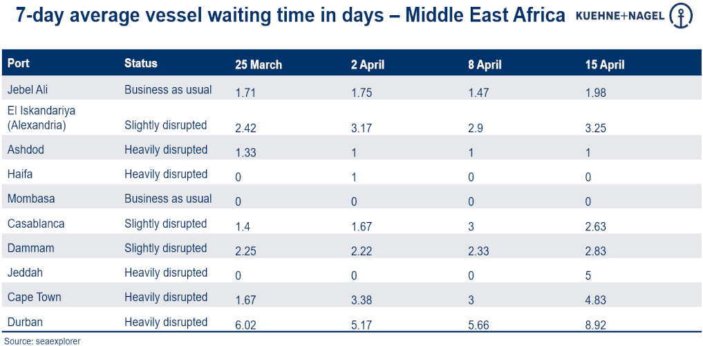 Port operational updates from around the world (11 - 17 April)