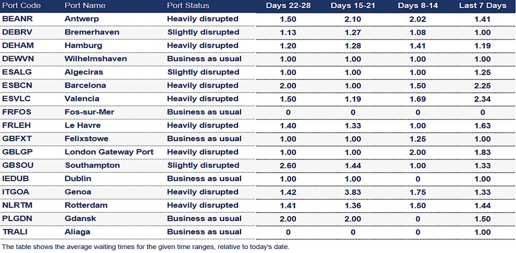Port operational updates from around the world (11 – 16 July 2025)