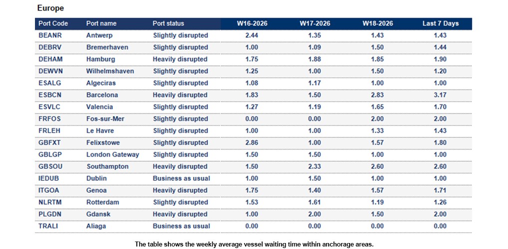 Port operational updates from around the world (24 April - 4 May 2026)