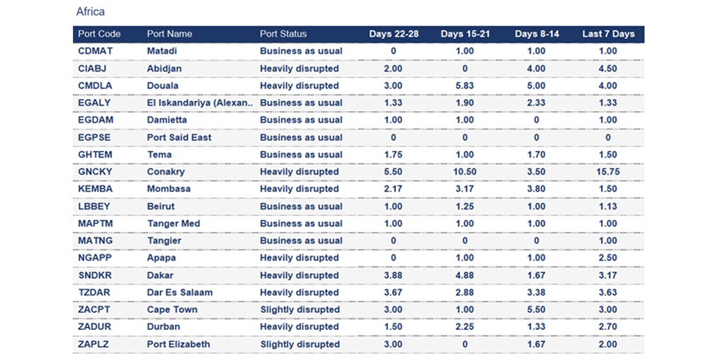 Port operational updates from around the world (12 - 18 September 2025)