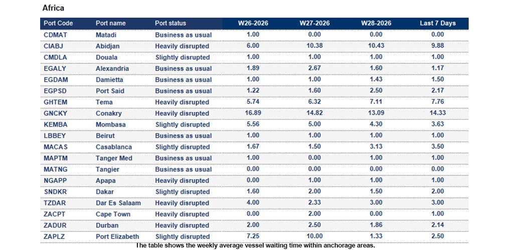 Port operational updates from around the world (7 - 14 July 2026)
