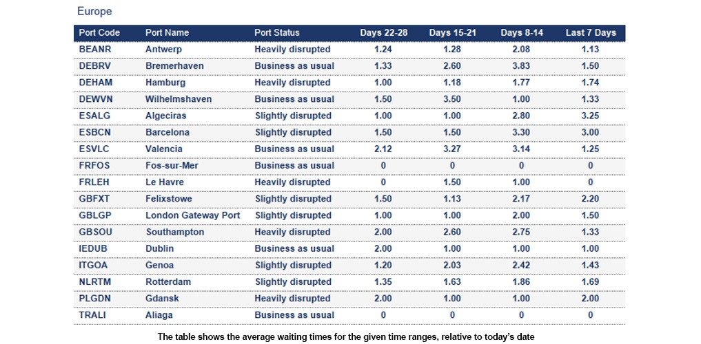 Port operational updates from around the world (9 - 15 January 2026)